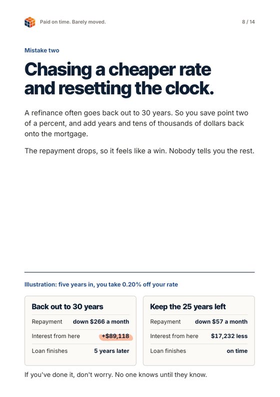 Page 8: mistake two, resetting the clock on a refinance
